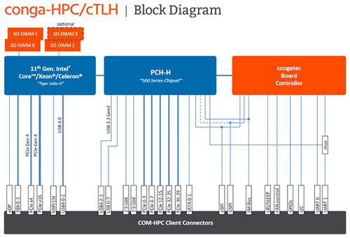 conga HPC-cTLH graphic