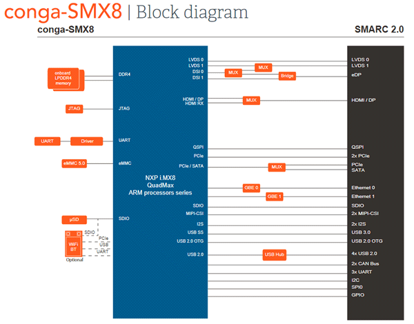 conga SMX8 graphic