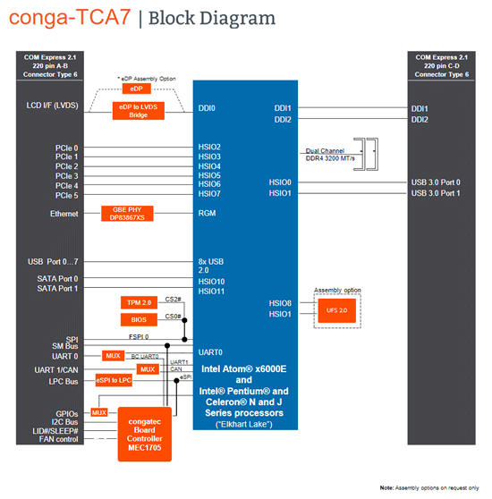 conga TCA7 graphic